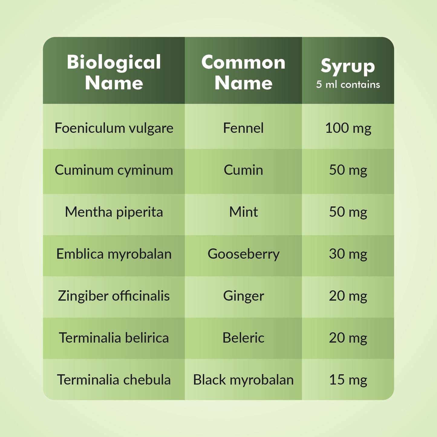 Digas Syrup details