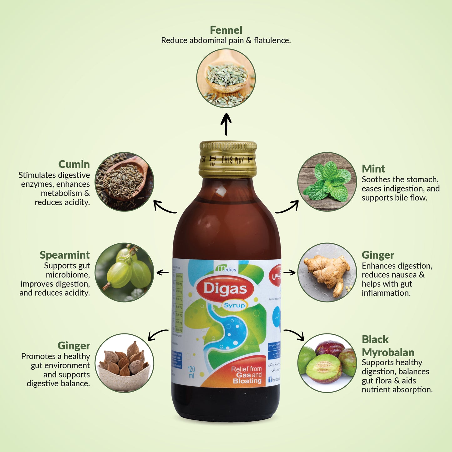 Digas Syrup ingredients