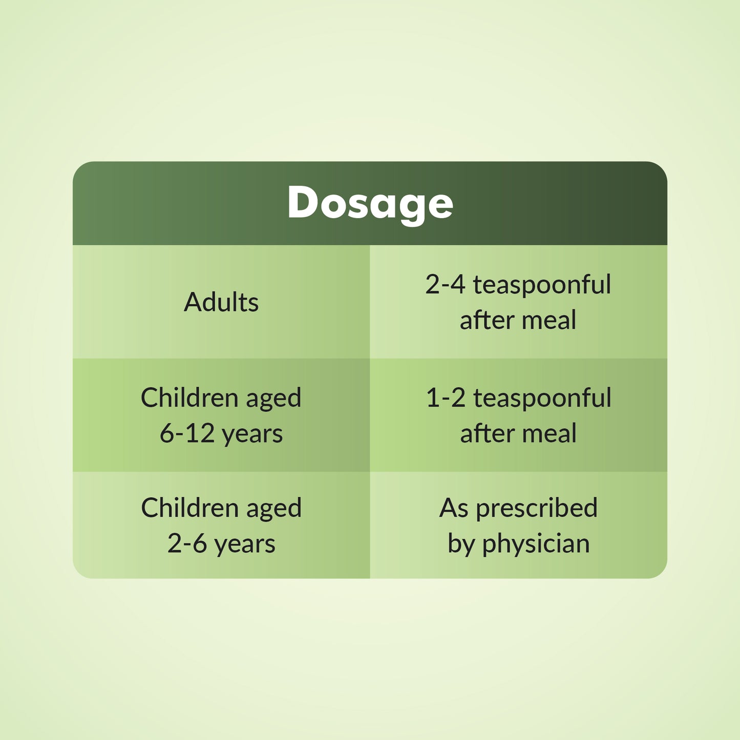 Digas Antacid Suspension Dosage