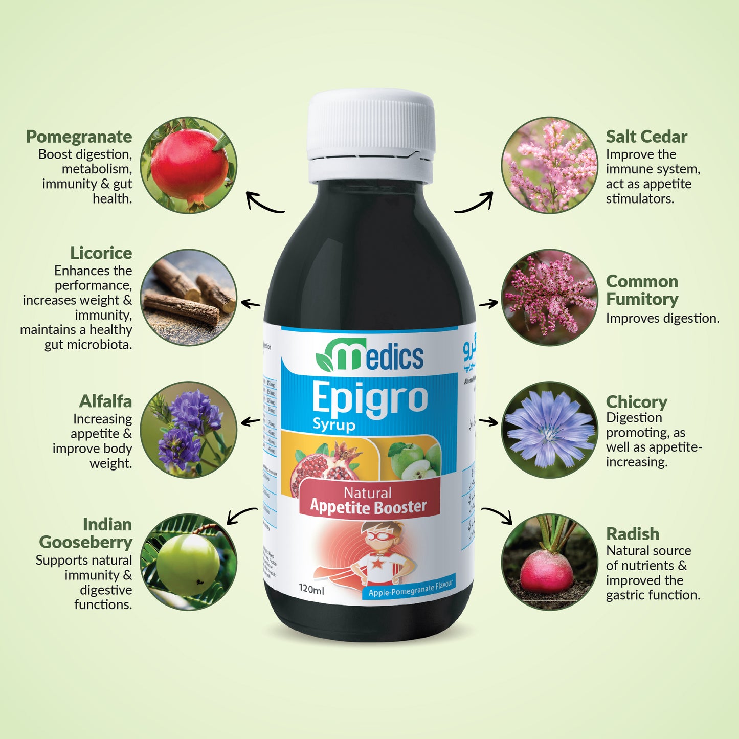 Epigro Syrup Ingredients