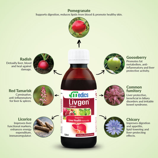 Livgen-Syrup_3