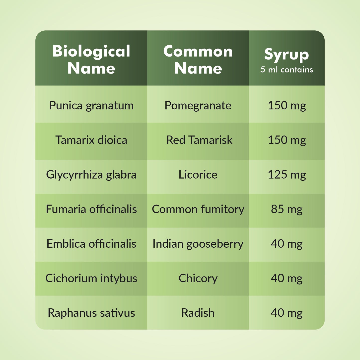 Livgen Syrup details