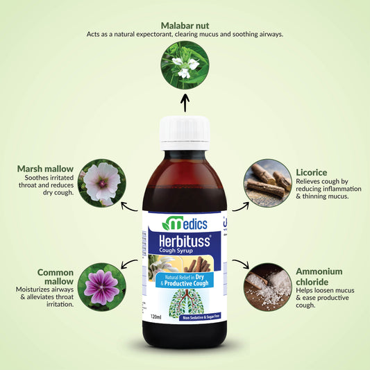 Herbituss Syrup