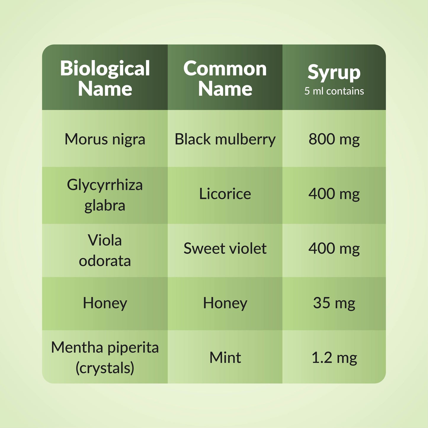 Toot Siah Plus Syrup