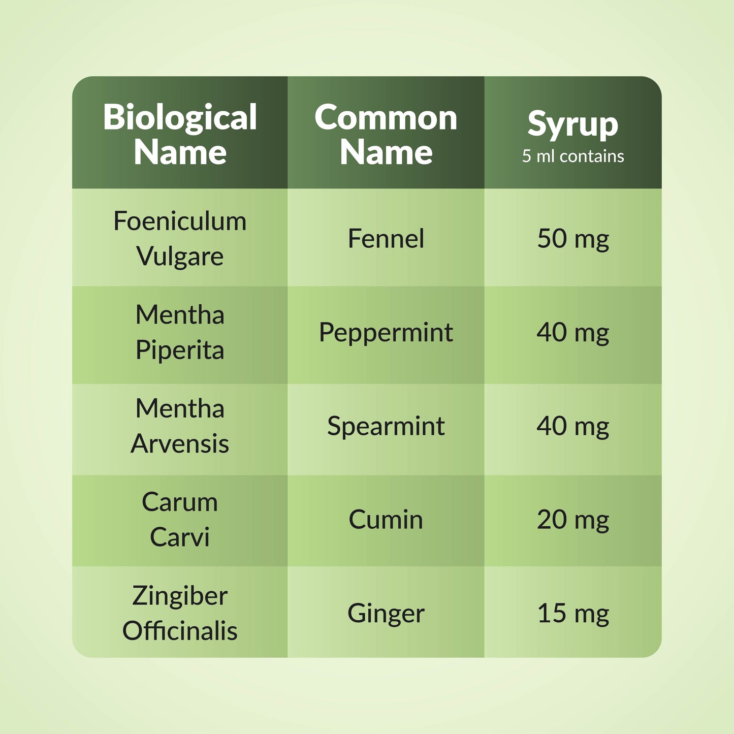 Digas Colic Drops