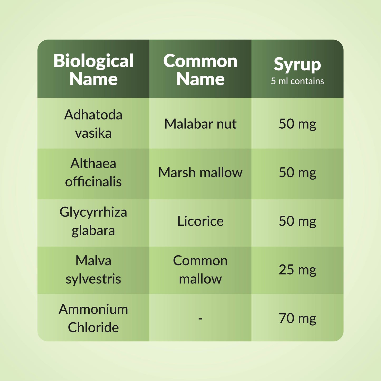 Herbituss Syrup