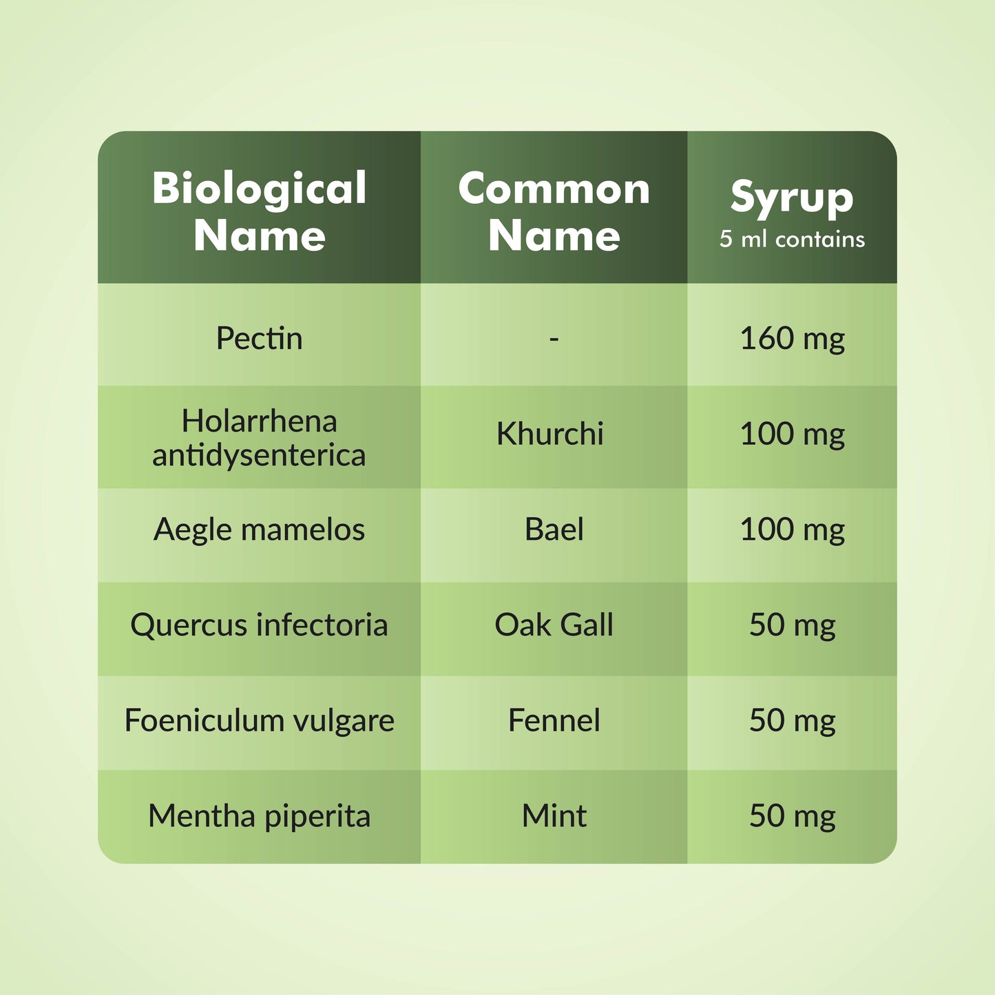 Diapect Syrup