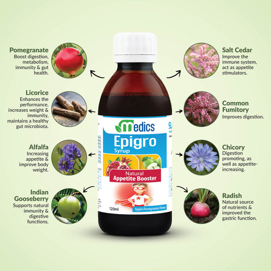 Epigro Syrup