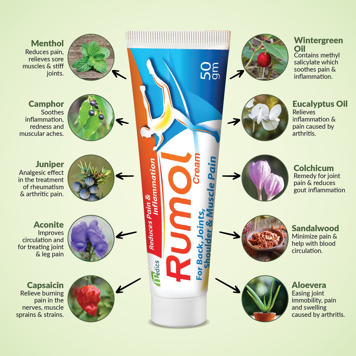 Rumol Cream 50GMS ingredients