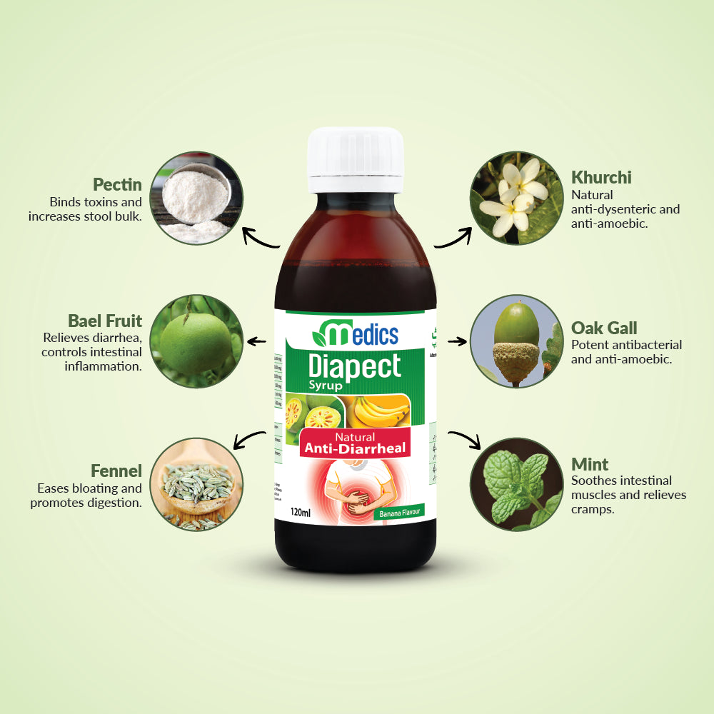 Diapect Diapect Syrup – Medics