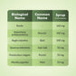 Diapect Syrup Details