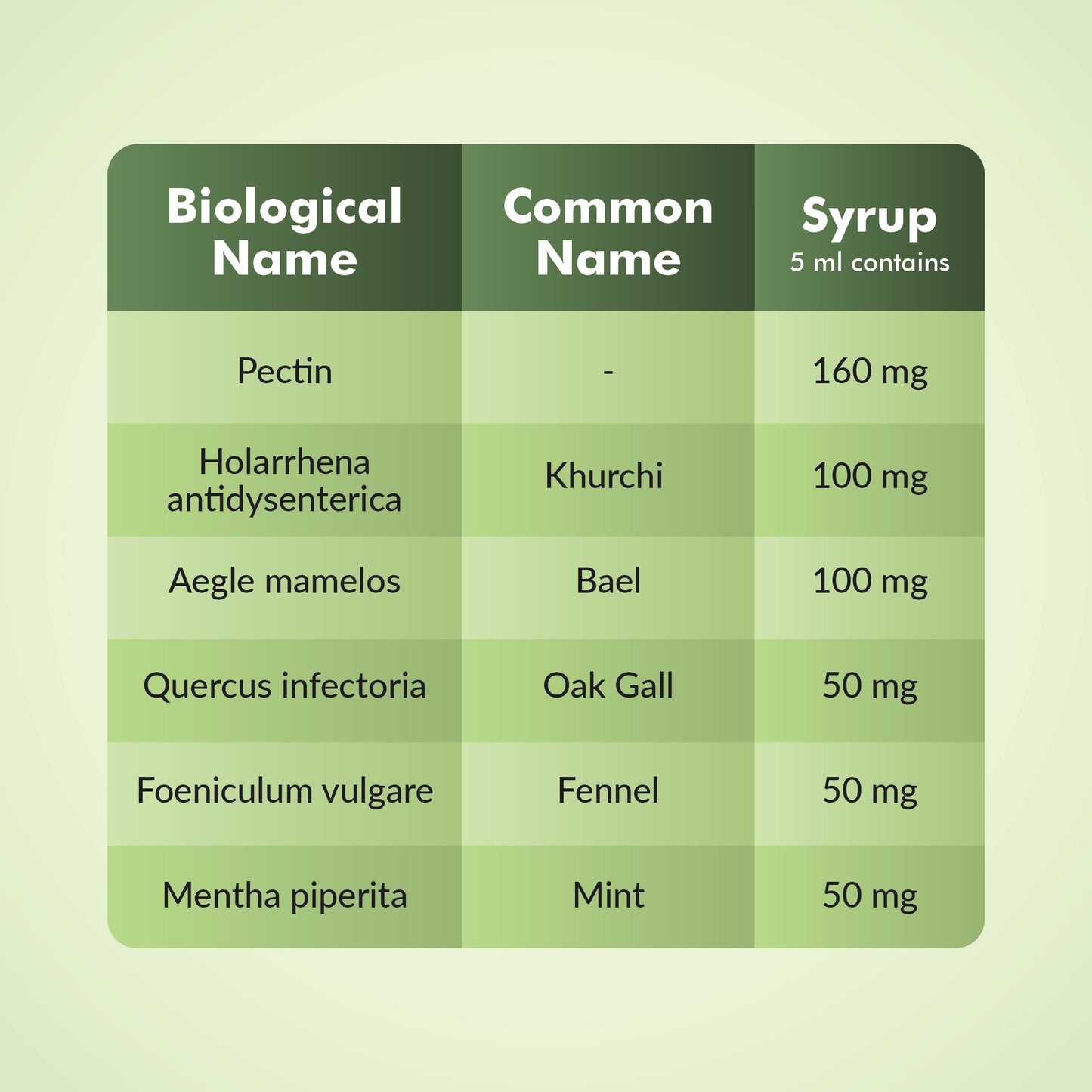 Diapect Syrup Details