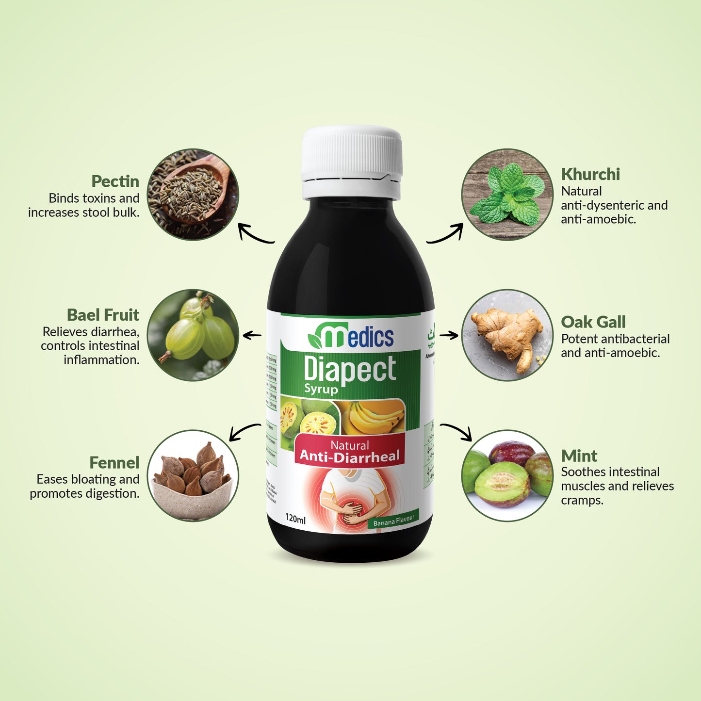 Diapect Syrup ingredient