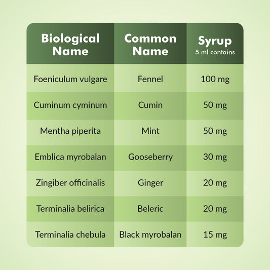 Digas Syrup details