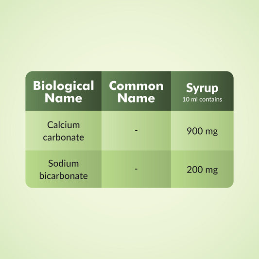 Digas Antacid Suspension Details