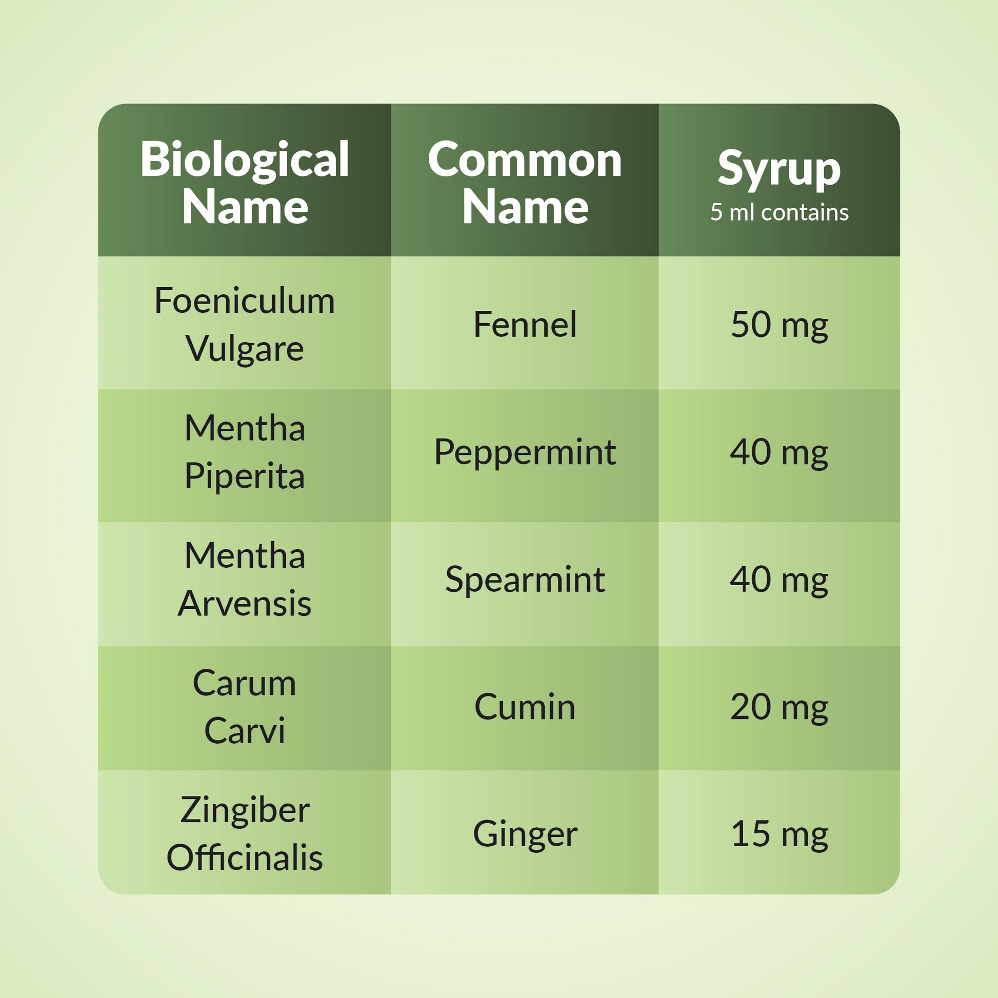 Digas Colic Drops Details