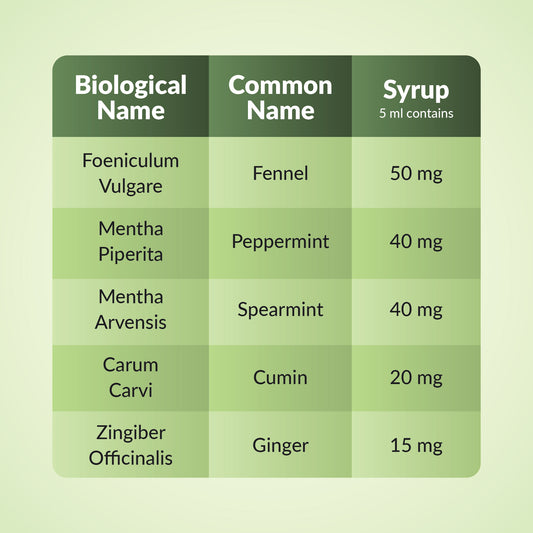 Digas Colic Drops Details