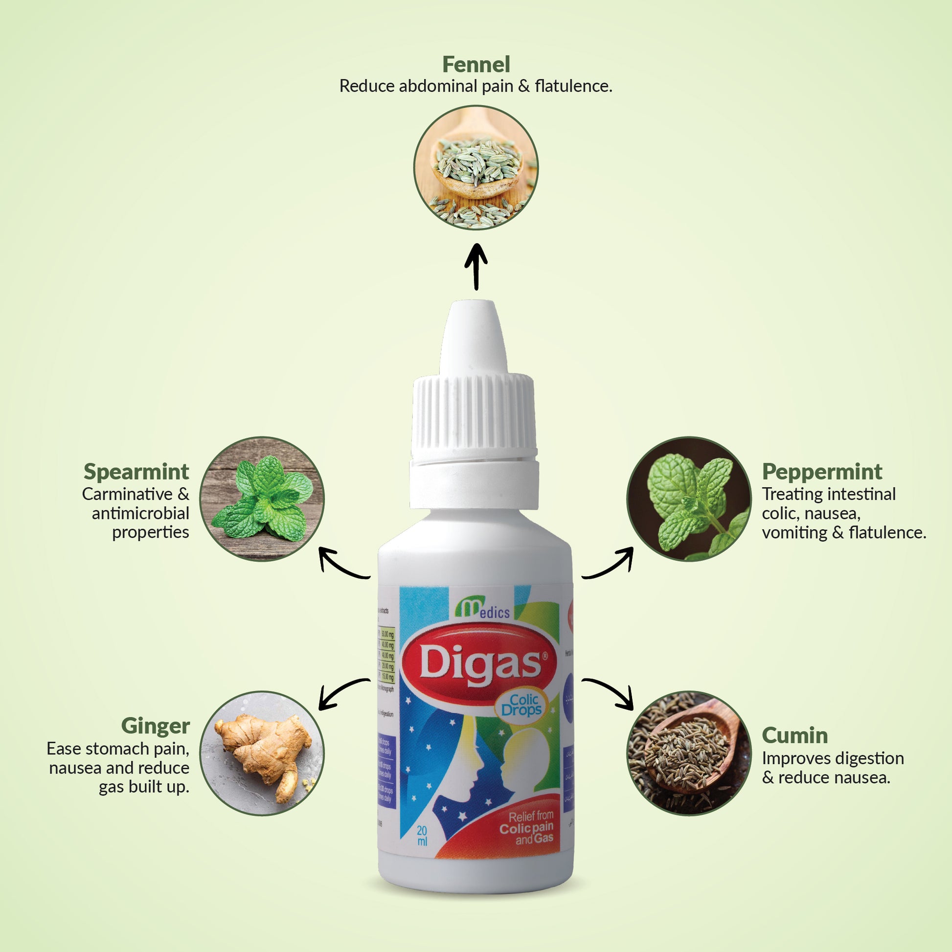 Digas Colic Drops ingredients 