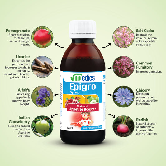 Epigro Syrup