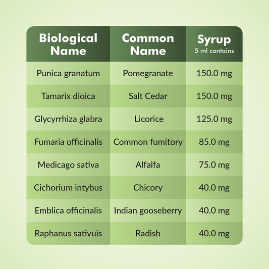 Epigro Syrup Details