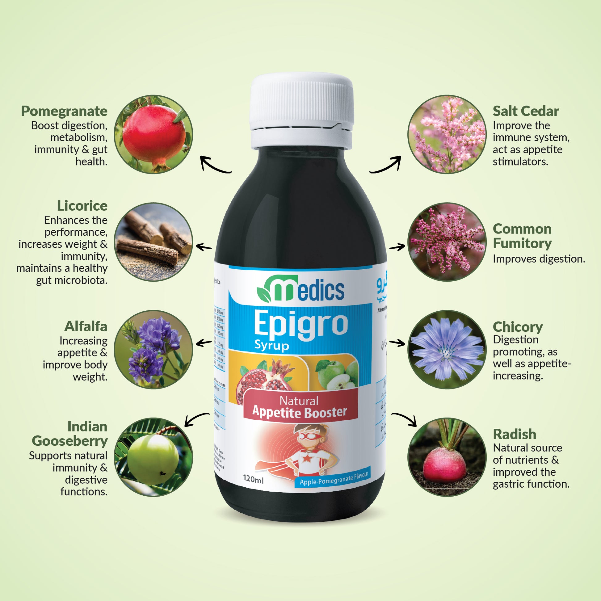Epigro Syrup Ingredients