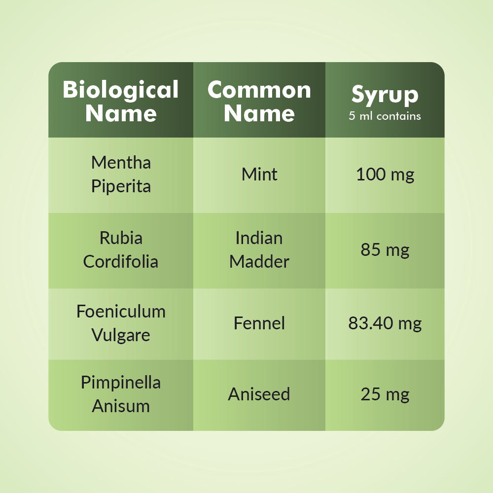 FC-Forte-Syrup_ Ingrediants