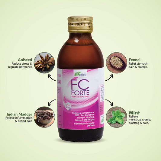 FC Forte Syrup ingredient 