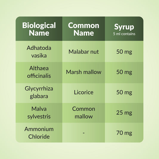 Herbituss Syrup details