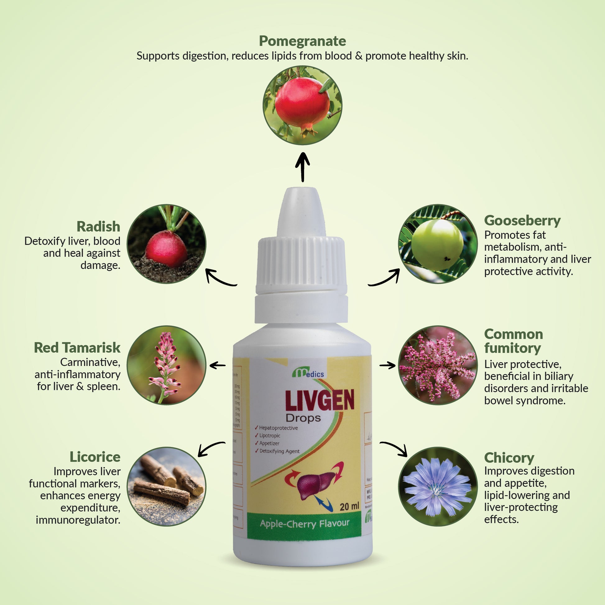 Livgen Drops ingredient