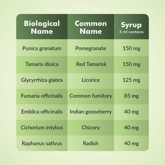 Livgen Syrup details