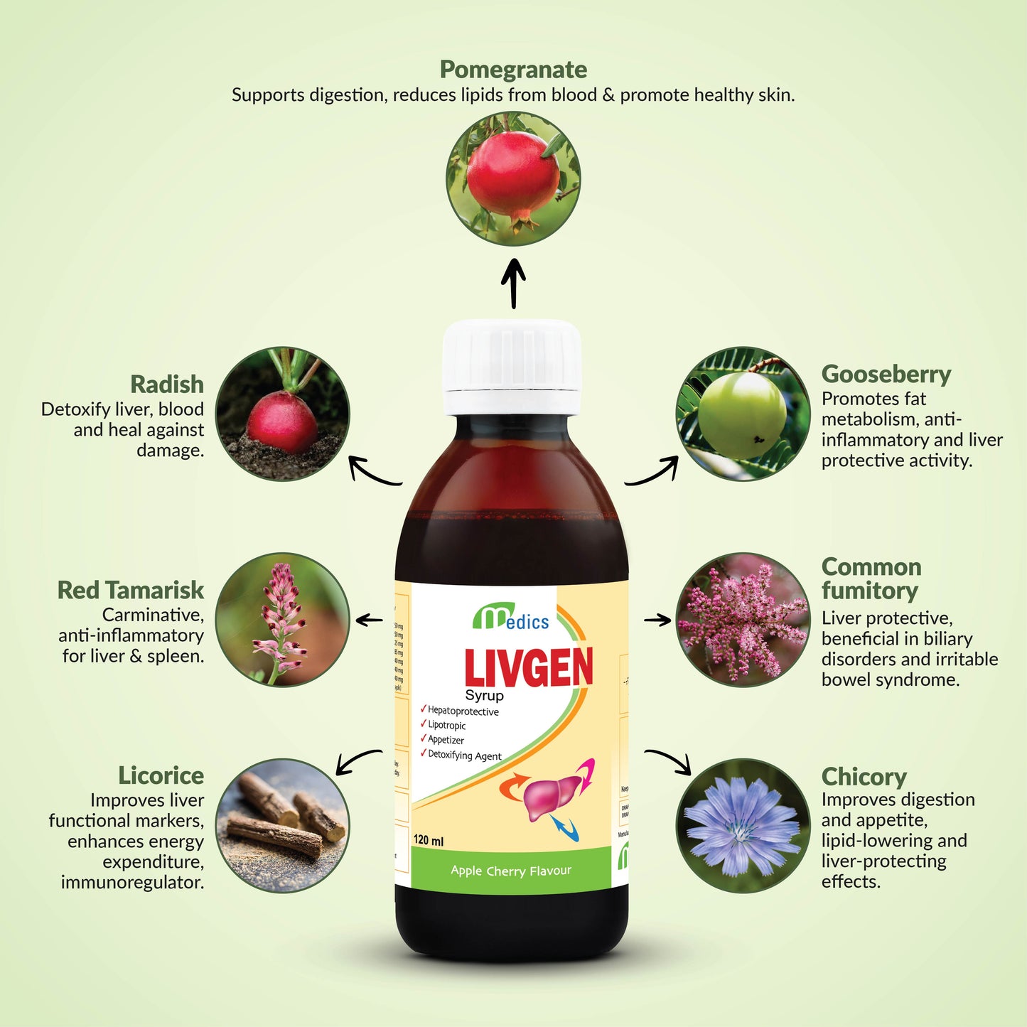 Livgen Syrup