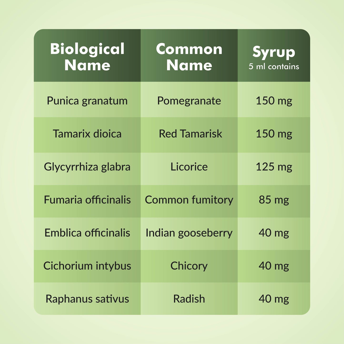 Livgen Syrup