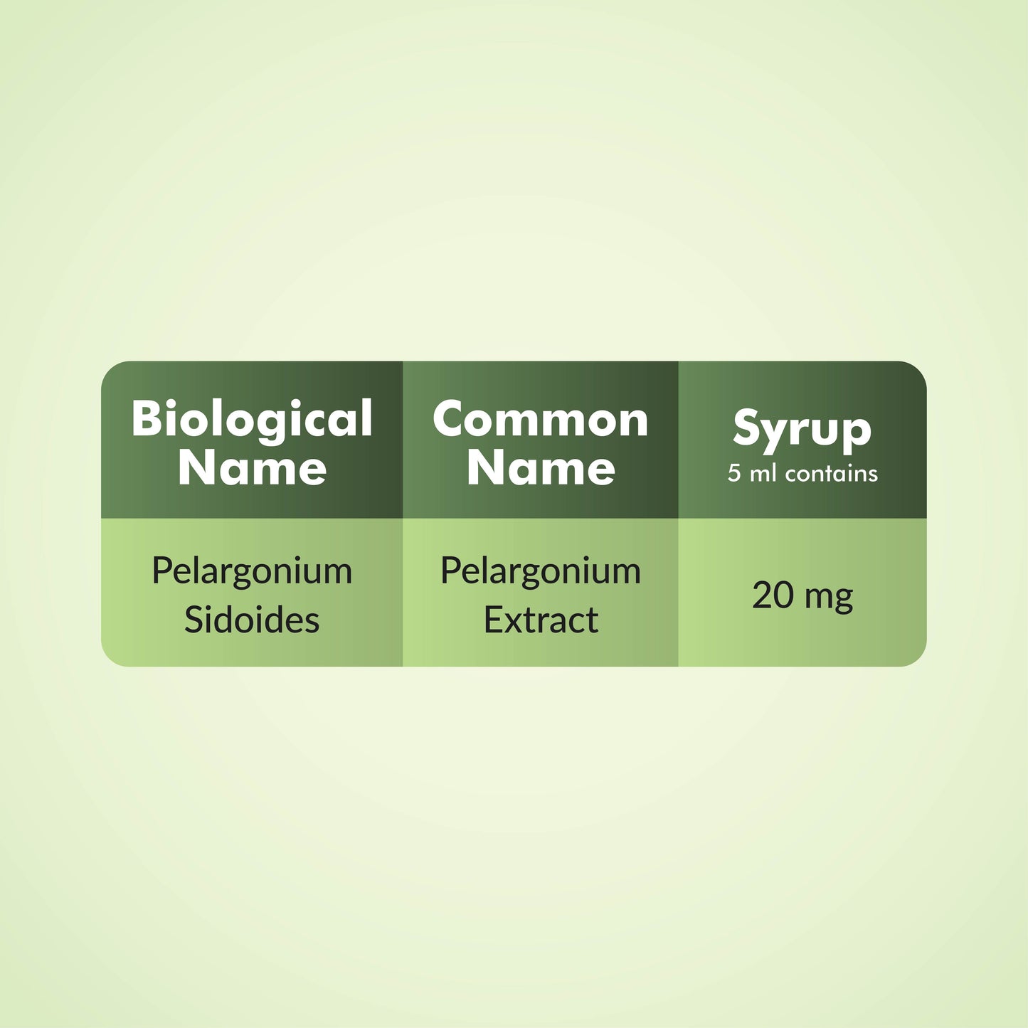 Coldeez Syrup