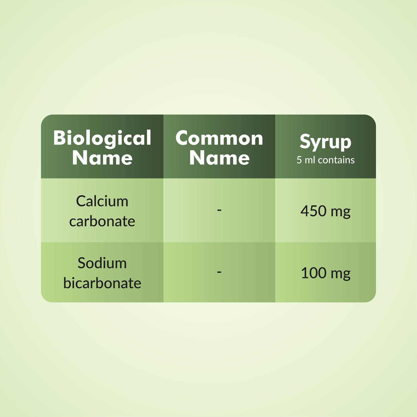 Digas Antacid Suspension