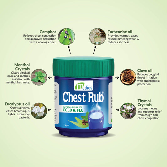 Chest Rub