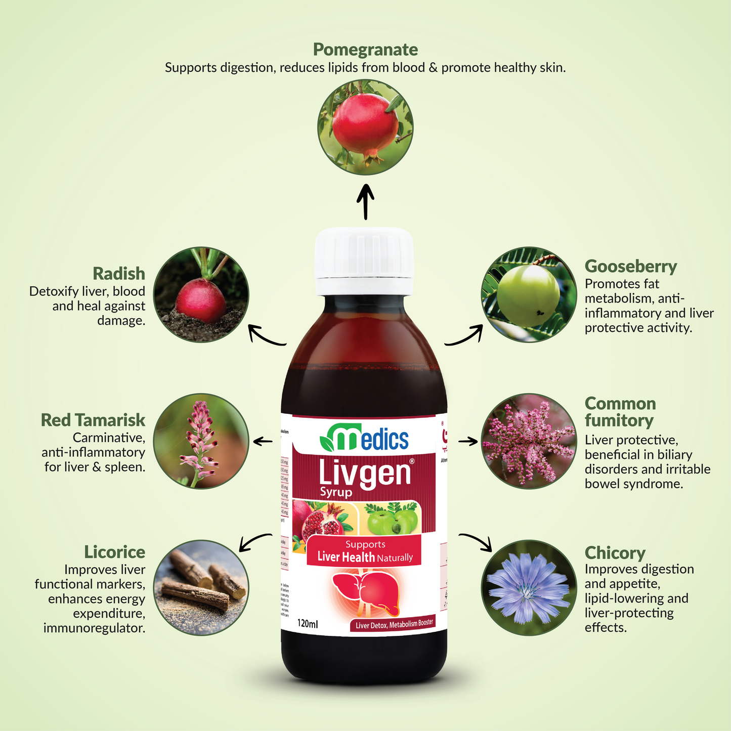 Livgen Syrup