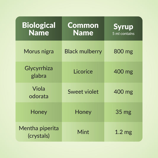 Toot Siah Plus Syrup Details