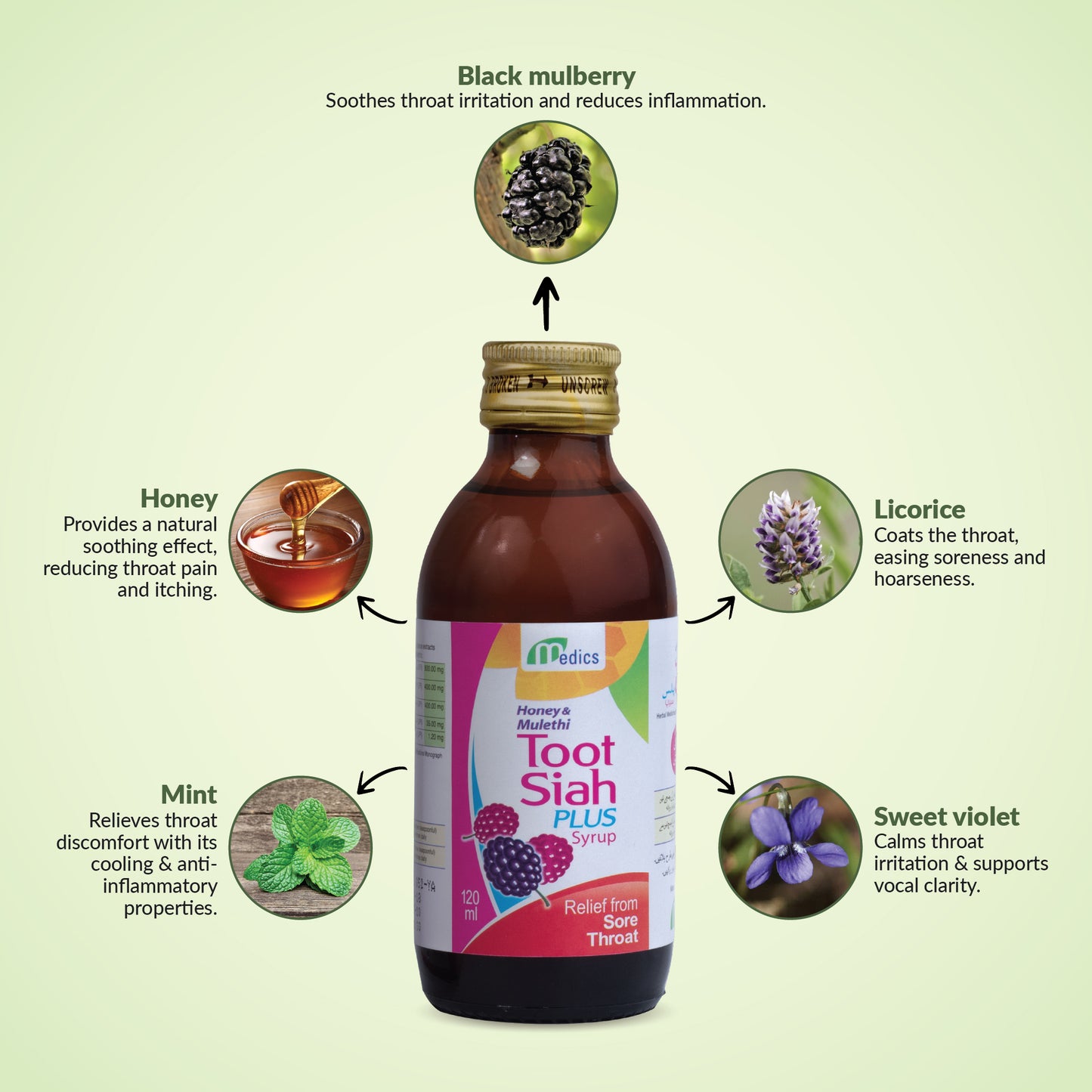Toot Siah Plus Syrup ingredient